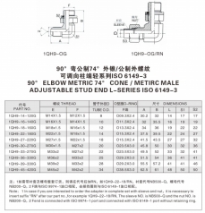 擴口式管接頭—90°彎公制74°外錐/公制外螺紋 可調向柱端輕系列ISO 6149-3