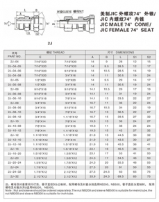 擴(kuò)口式管接頭—美制JIC 外螺紋74°外錐/ JIC 內(nèi)螺紋74°內(nèi)錐