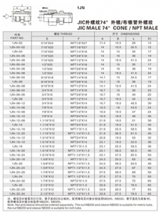 擴口式管接頭—JIC外螺紋74°外錐/布錐管外螺紋