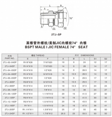 擴口式管接頭—英錐管外螺紋/美制JIC內螺紋74°內錐
